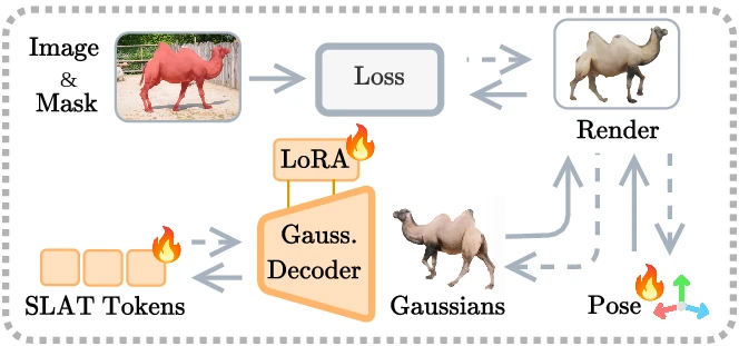 GenIA reconstruction refinement stage